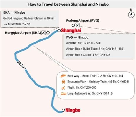 宁波到上海飛機多久_從飛機班次與天氣狀況看飛機航程時間